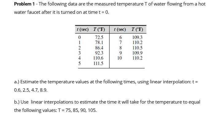 Problem 1 - The Following Data Are The Measured | Chegg.com