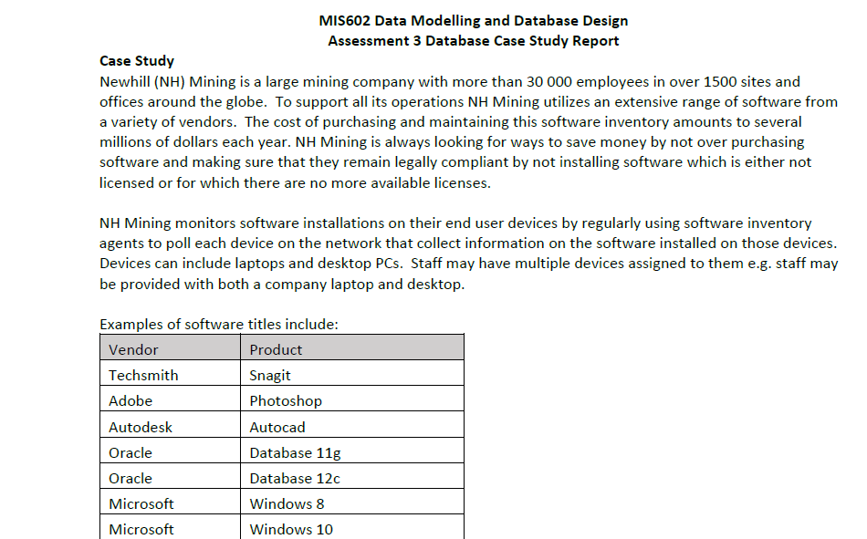 Solved MIS602 Data Modelling and Database Design Assessment | Chegg.com