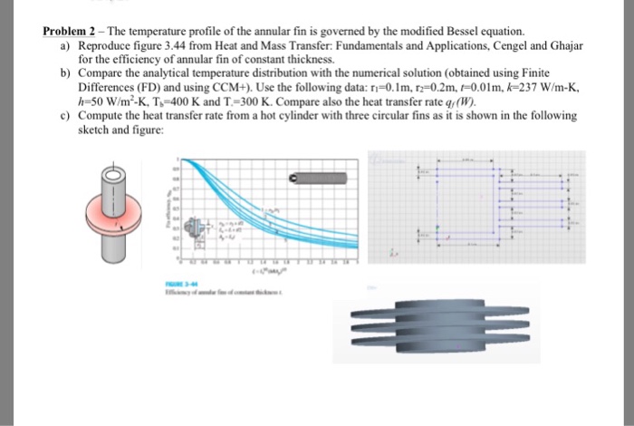 Problem 2-The Temperature Profile Of The Annular Fin | Chegg.com