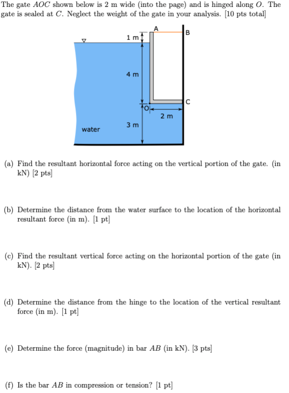 Solved The gate AOC shown below is 2 m wide into the page) | Chegg.com