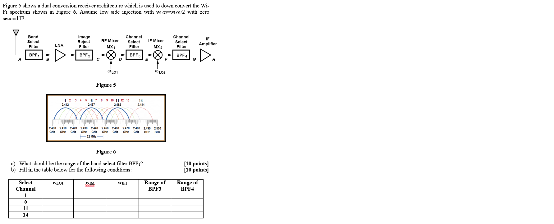 Figure 5 shows a dual conversion receiver