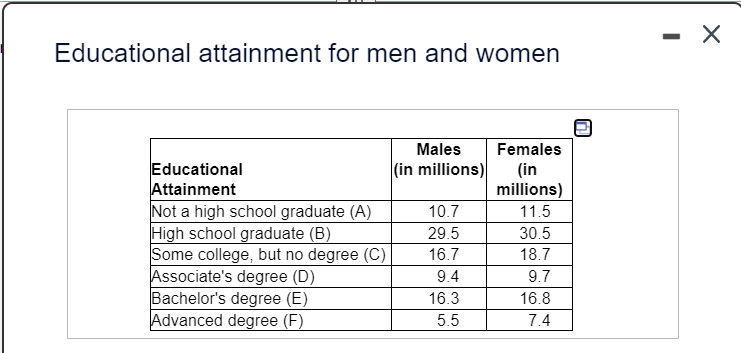 Solved On The Basis Of A Population Survey, There Were 88.1 | Chegg.com