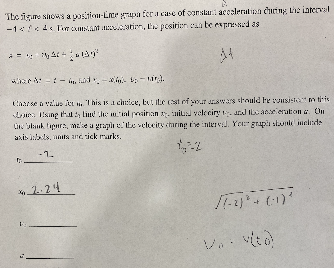 Solved The figure shows a position-time graph for a case of | Chegg.com