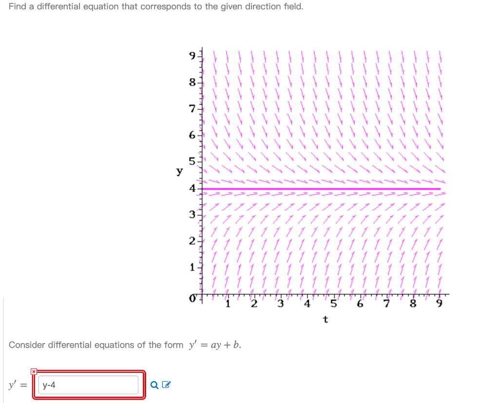 Solved Find a differential equation that corresponds to the | Chegg.com