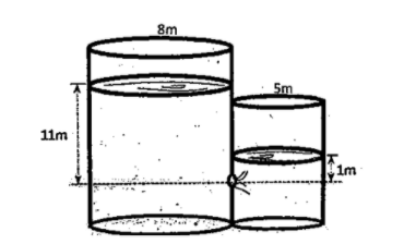 Solved The figure describes the elevation of the water | Chegg.com
