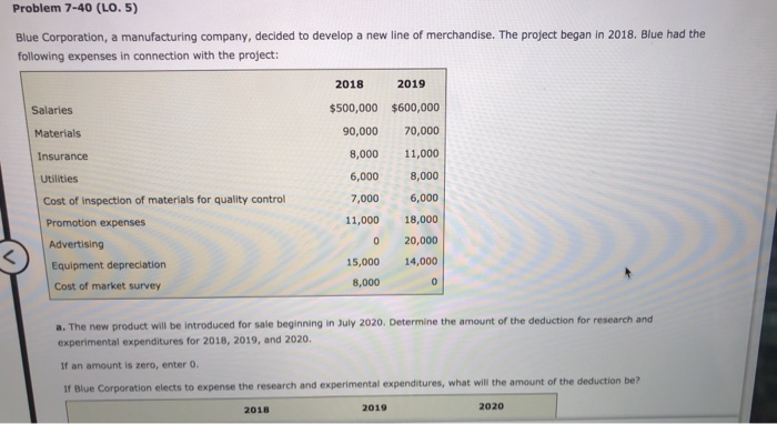 Solved Problem 7-40 (LO. 5) Blue Corporation, A | Chegg.com