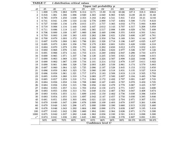 Solved Suppose I surveyed a random sample of commuters who | Chegg.com