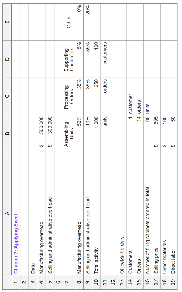 Solved Chapter 7: Excel Simulation: Activity-Based Costing | Chegg.com