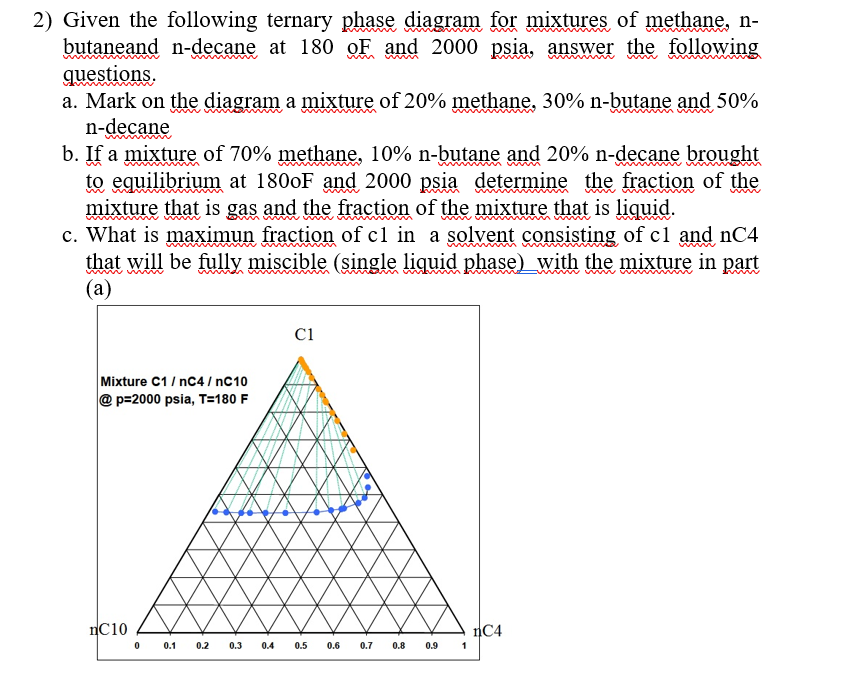 2 Given The Following Ternary Phase Diagram For M Chegg Com