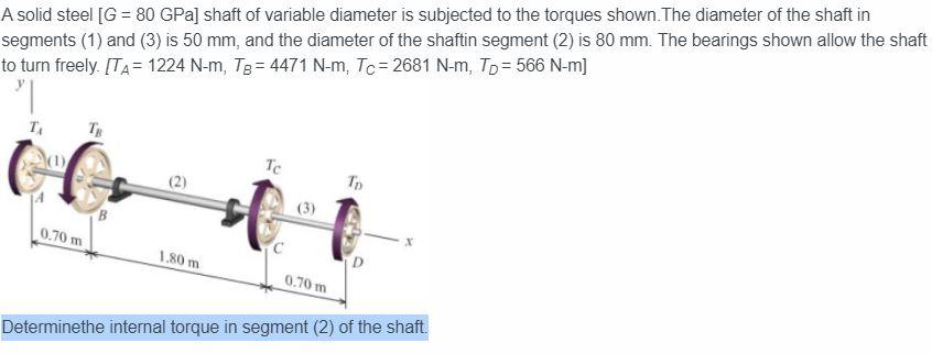 Solved A solid steel [G = 80 GPa) shaft of variable diameter | Chegg.com