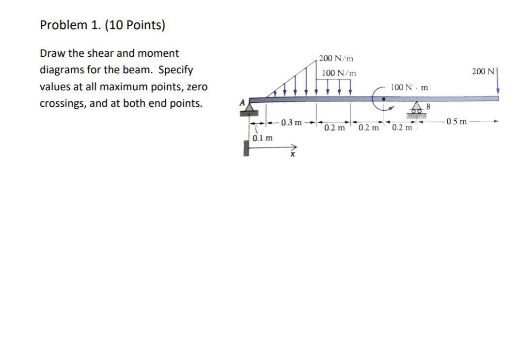 Solved Problem 2. (10 Points) Calculate the maximum weight | Chegg.com