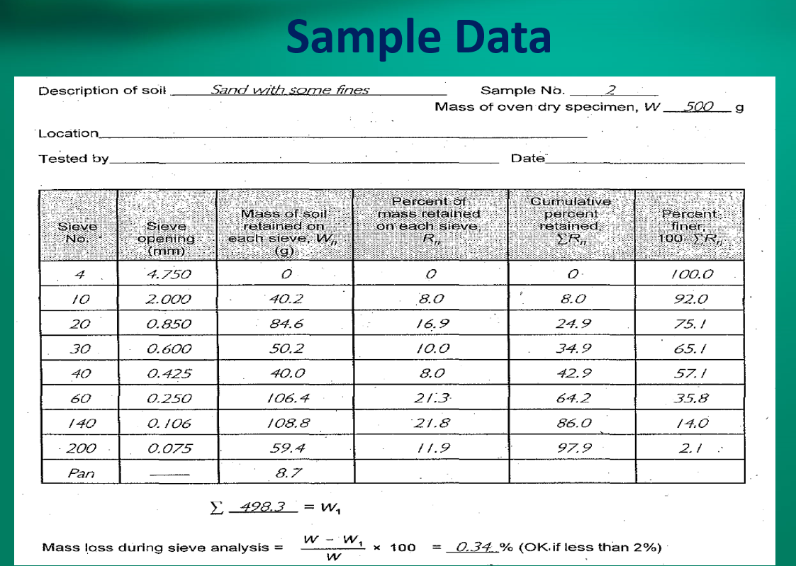 Find: % of sand in soil sieve # mass retained [g] 60% 70% 80% D) 90% 4 -  ppt download