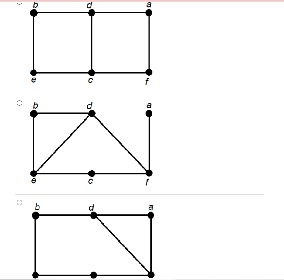 Solved Consider the given graph: b d Is this a planar graph? | Chegg.com