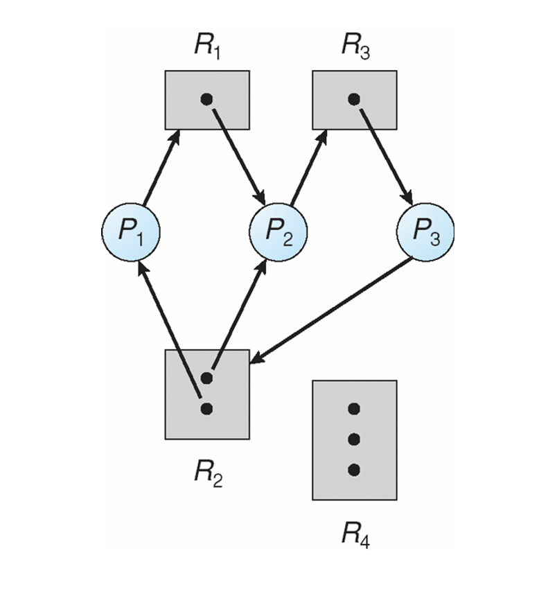 Solved Could you help with: 1) Describing the resource | Chegg.com
