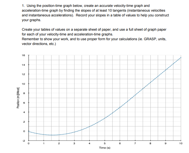 Solved 2. Create a position-time graph from the | Chegg.com