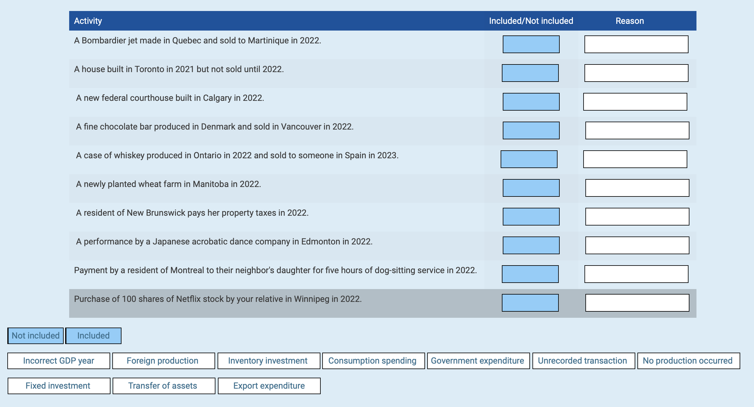 Solved ONLY USE EACH WORD ONCE FOR THE REASON AND USE THE