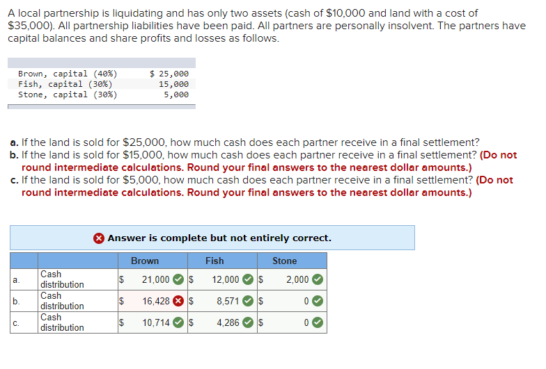 solved-a-local-partnership-is-liquidating-and-has-only-two-chegg