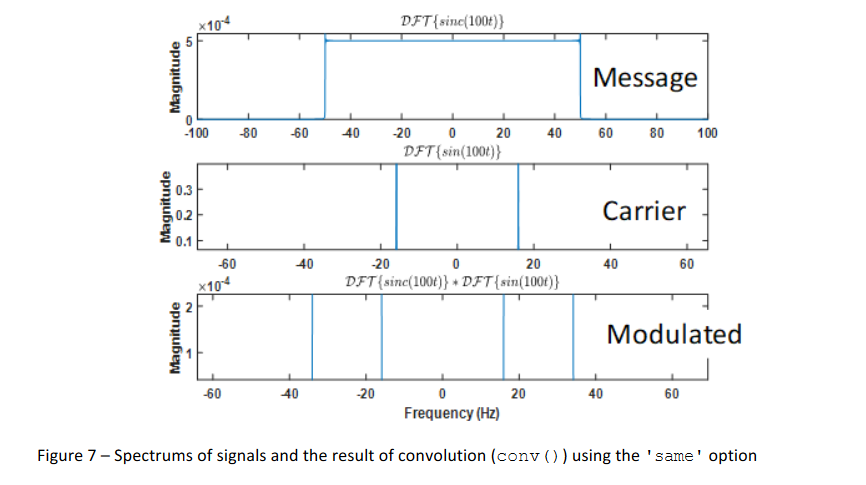 2) Modulation in the Time Domain is Convolution in | Chegg.com