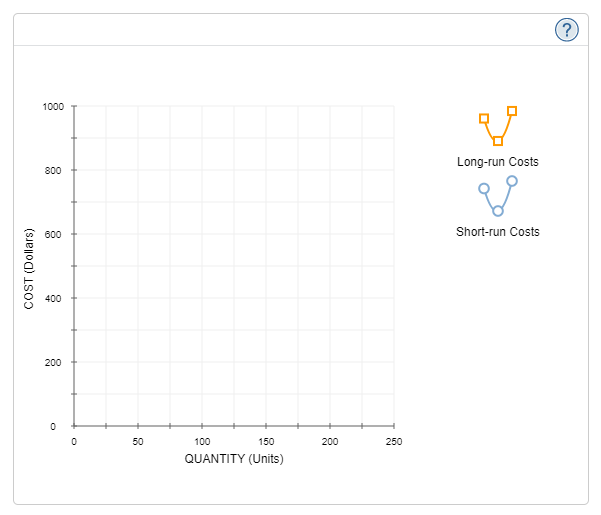 Solved The following graph is intended to help you answer | Chegg.com