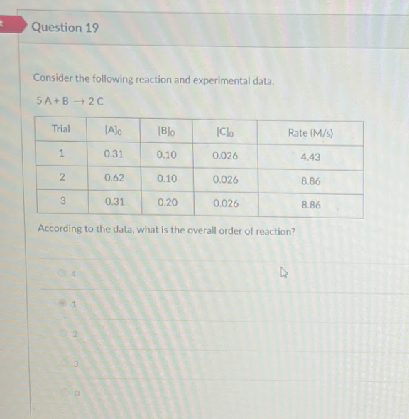 Solved Consider the following reaction and experimental | Chegg.com