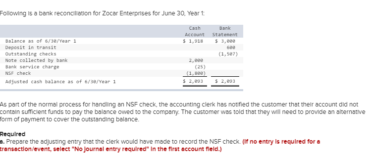 Solved Following is a bank reconciliation for Zocar | Chegg.com