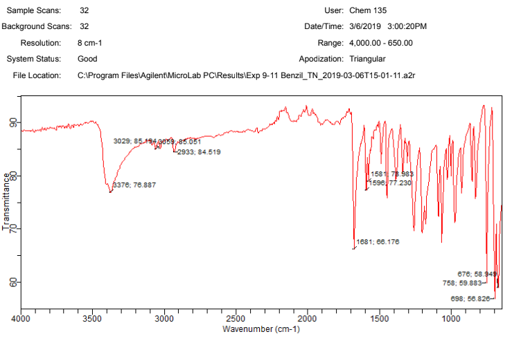 Benzil Ir Spectrum