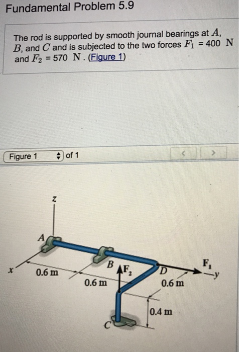 Solved Fundamental Problem 5.9 The rod is supported by | Chegg.com