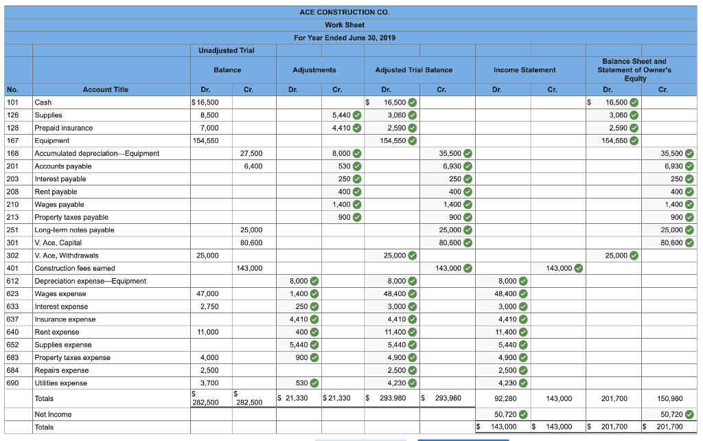 solved-the-following-unadjusted-trial-balance-is-for-ace-chegg