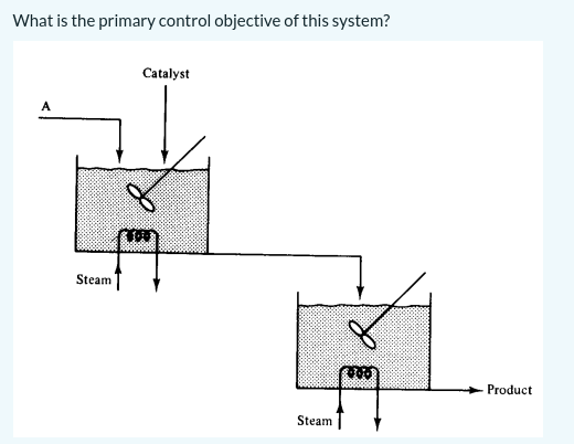 Solved What is the primary control objective of this system? | Chegg.com