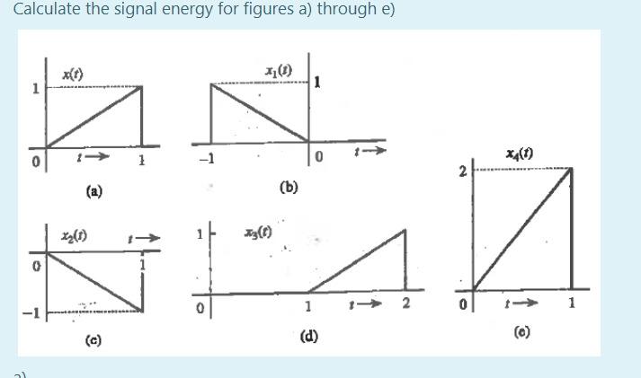 Solved Calculate the signal energy for figures a) through e) | Chegg.com