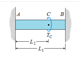 Solved Learning Goal: To solve for internal torques in | Chegg.com