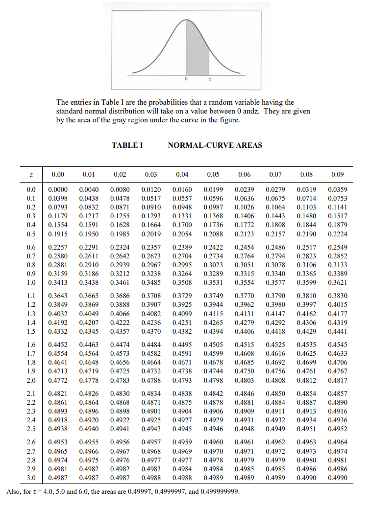 Solved The entries in Table I are the probabilities that a | Chegg.com