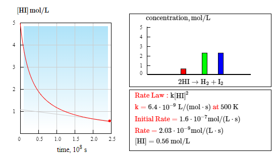 Solved Part C For a second-order reaction, the rate constant | Chegg.com