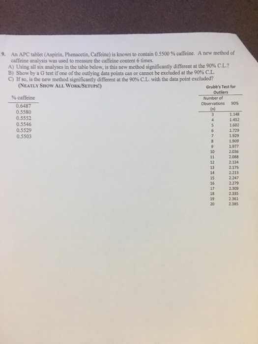 Solved An APC tablet (Aspirin, Phenacetin, Caffeine) is