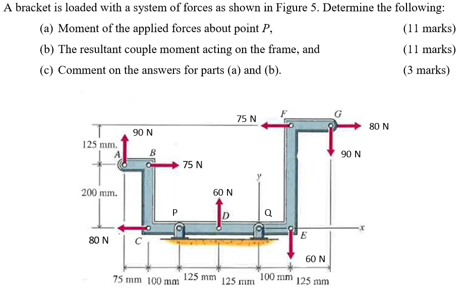 Solved A bracket is loaded with a system of forces as shown | Chegg.com