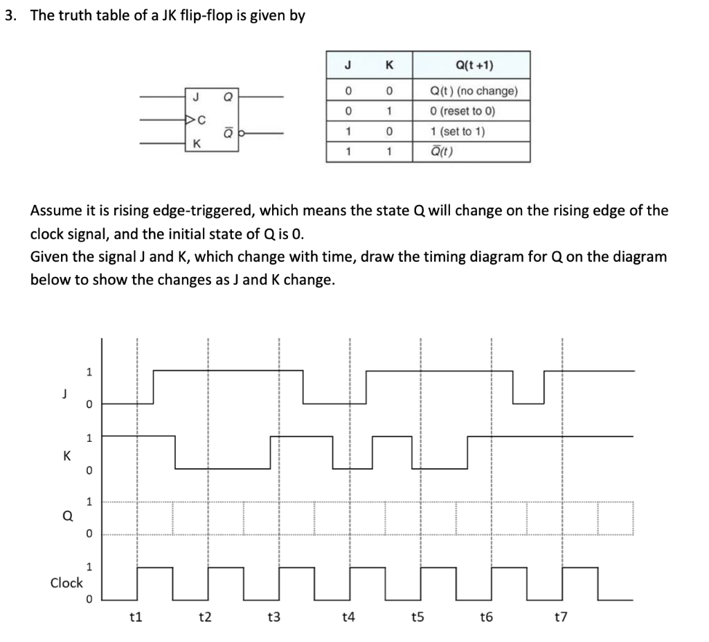 Solved Computer Architecture Question: Given the signal J | Chegg.com