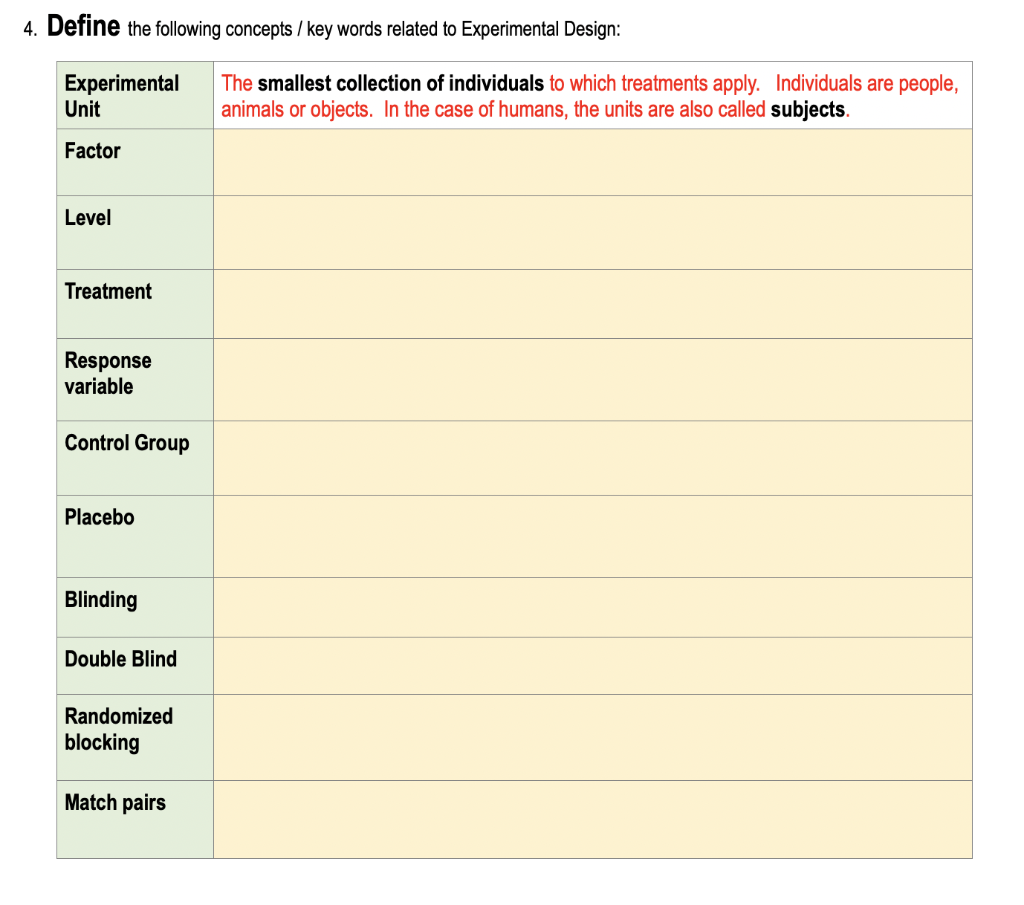Solved 4. Define the following concepts / key words related 