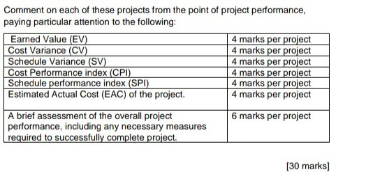 Comment on each of these projects from the point of | Chegg.com