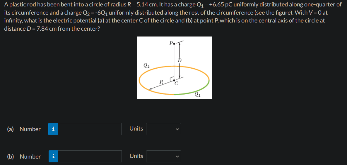 Solved A plastic rod has been bent into a circle of radius