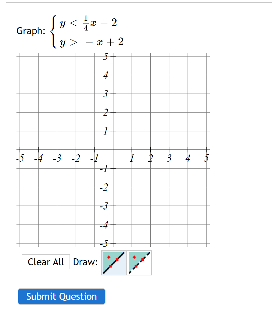 y =-( x 3 )( x 1 2 2x 5 graph