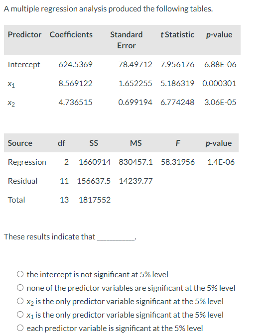 solved-a-multiple-regression-analysis-produced-the-following-chegg