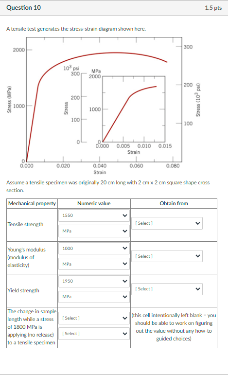 Solved A tensile test generates the stress-strain diagram | Chegg.com