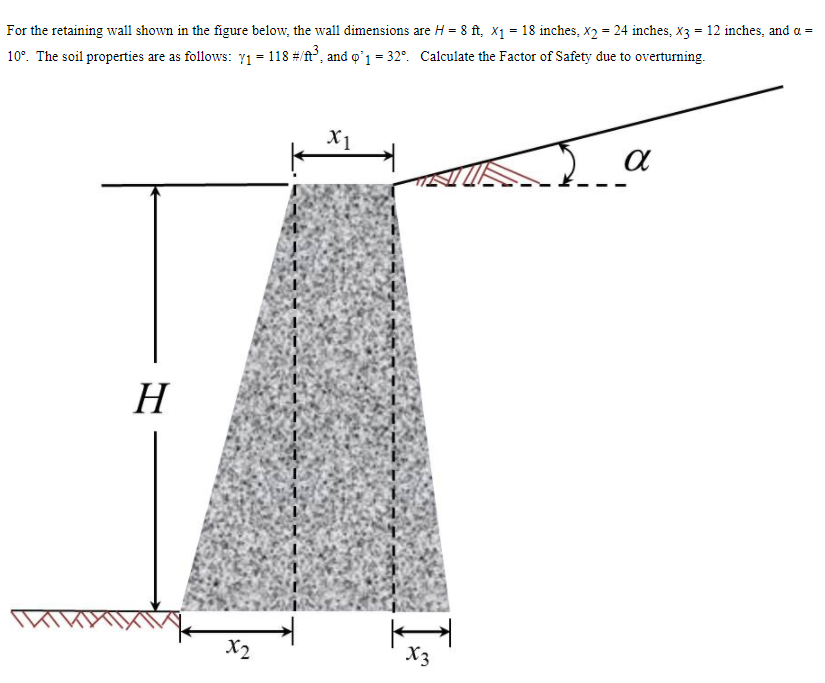 Solved For the retaining wall shown in the figure below, the | Chegg.com