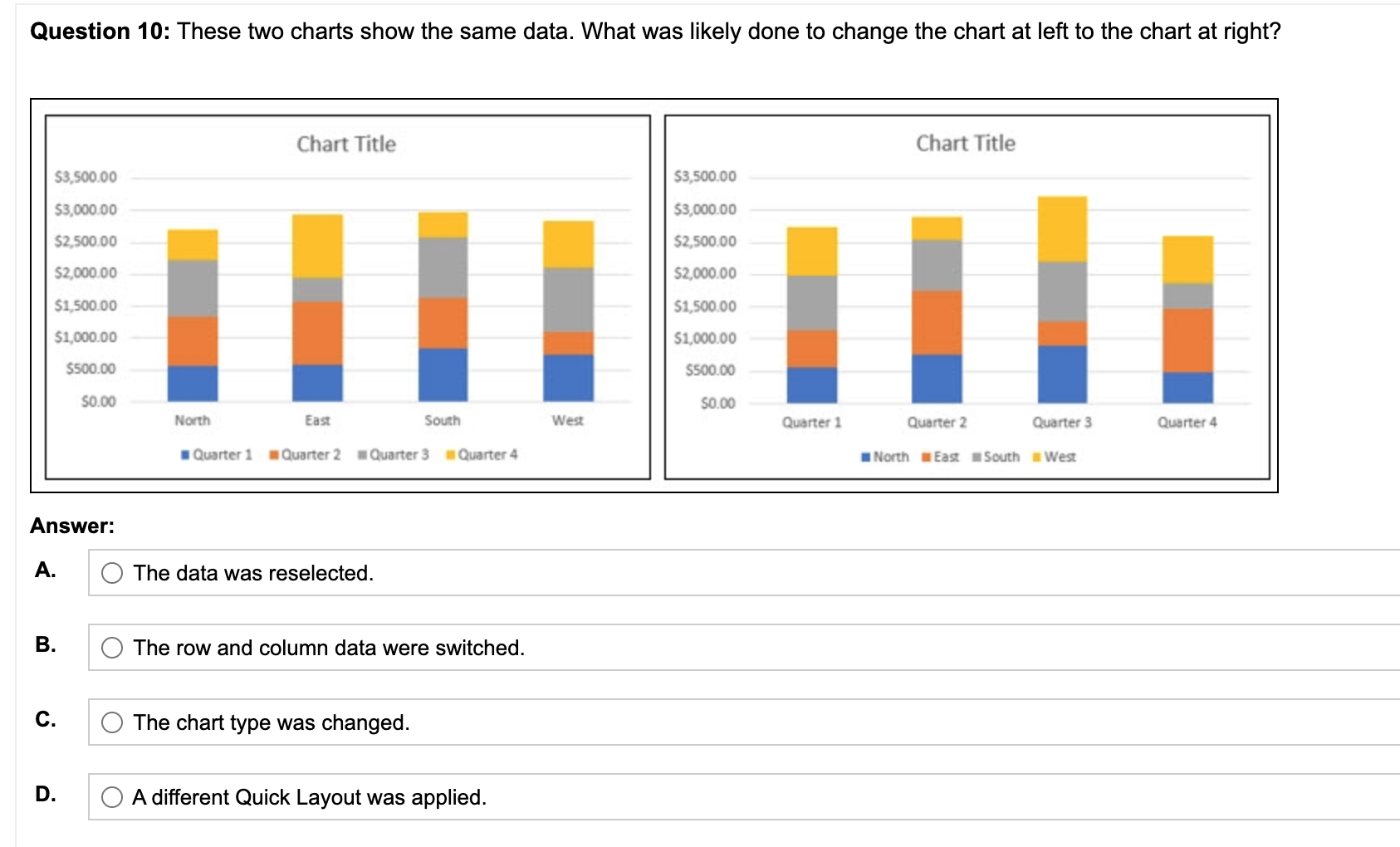 Solved Question 10: These two charts show the same data. | Chegg.com