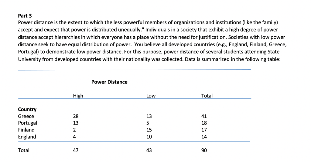 Solved Q1) Most students who demonstrate high power distance | Chegg.com