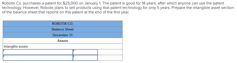 Solved Robotix Co. purchases a patent for $25,000 on January 