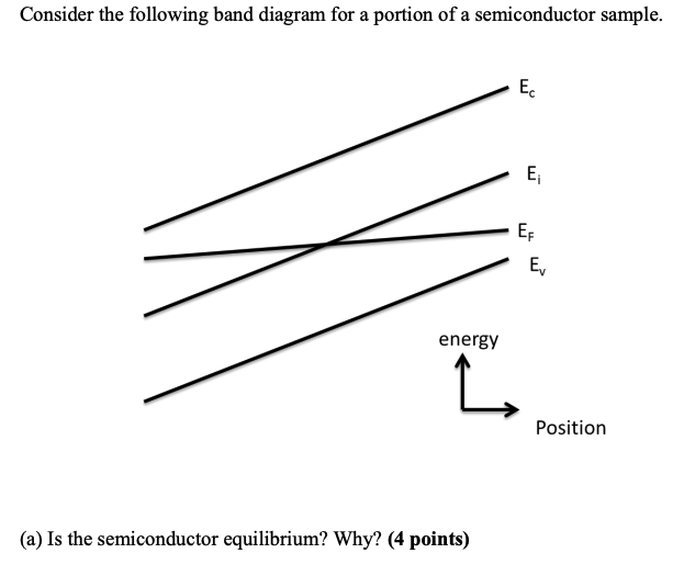 Solved Consider the following band diagram for a portion of | Chegg.com