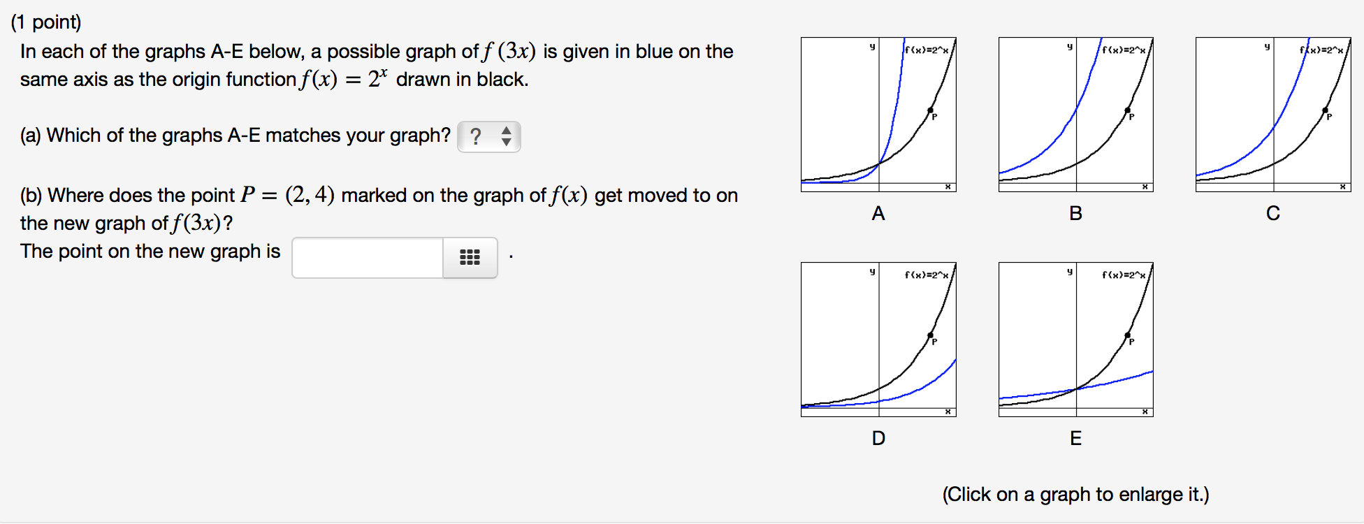 Solved 1 Point In Each Of The Graphs A E Below A Possi Chegg Com