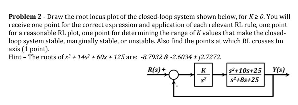 Solved Problem 2 - Draw the root locus plot of the | Chegg.com