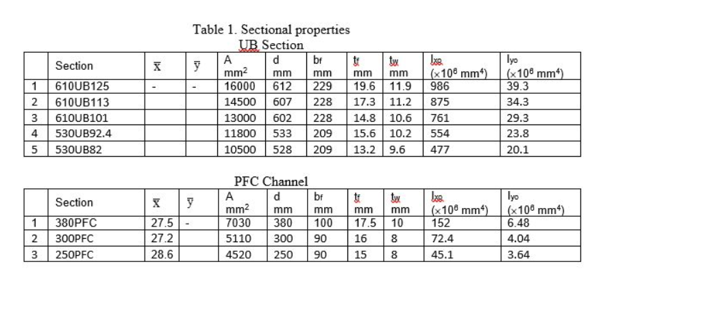 Solved The beam AB is a composite section and is formed by | Chegg.com